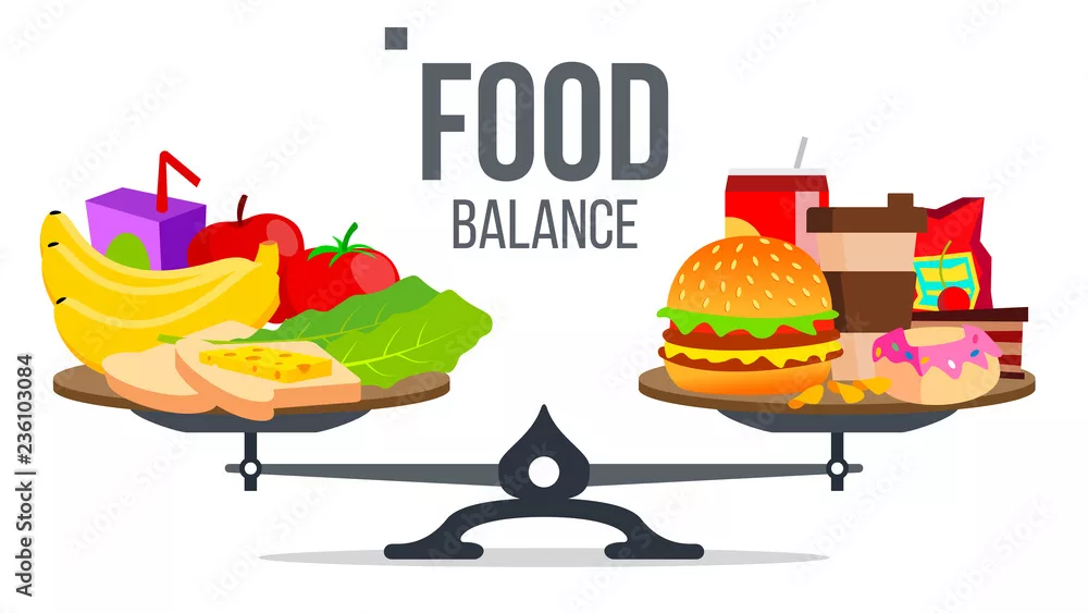 Food Balance: The Way to Maintain Health with the Right Food Combinations