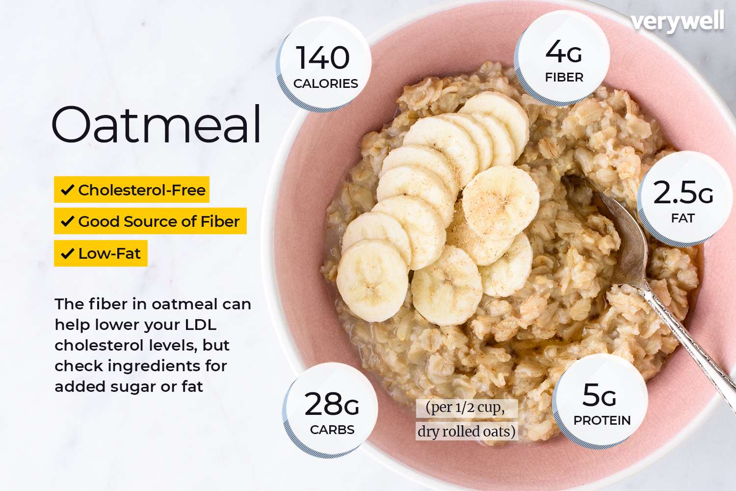 Wellness Lifestyle: The Health Benefits of Oatmeal and Sharing Various Recipes