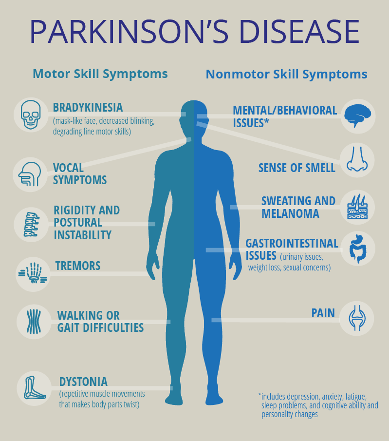 Prevention and Treatment of Parkinson’s Disease: A Story for Your Health