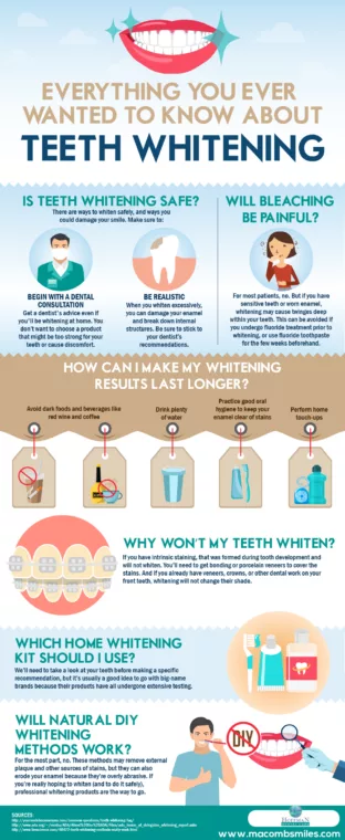 Teeth Whitening 