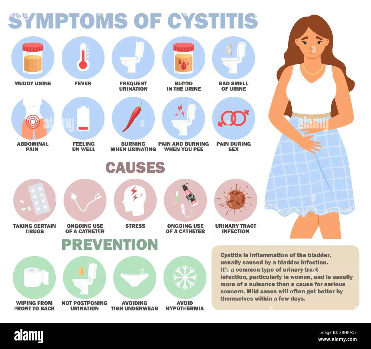 Various Characteristics of Cystitis and Treatment Methods You Should Know
