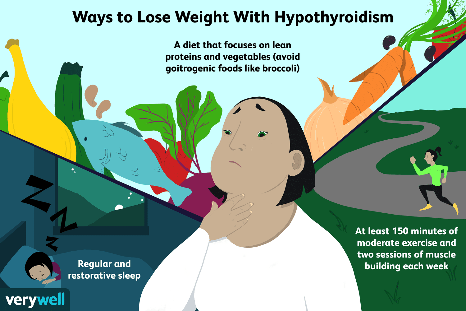 Causes of Weight Gain: Understanding Hypothyroidism