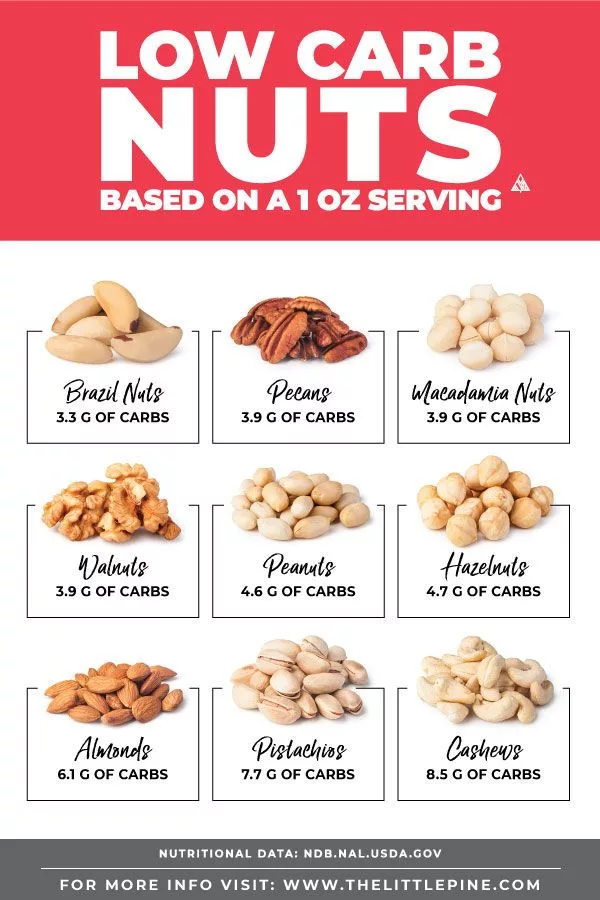 Recommended Nut Snacks for the Best Diet: Enjoy Delicious and Healthy