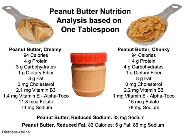 Peanut Butter