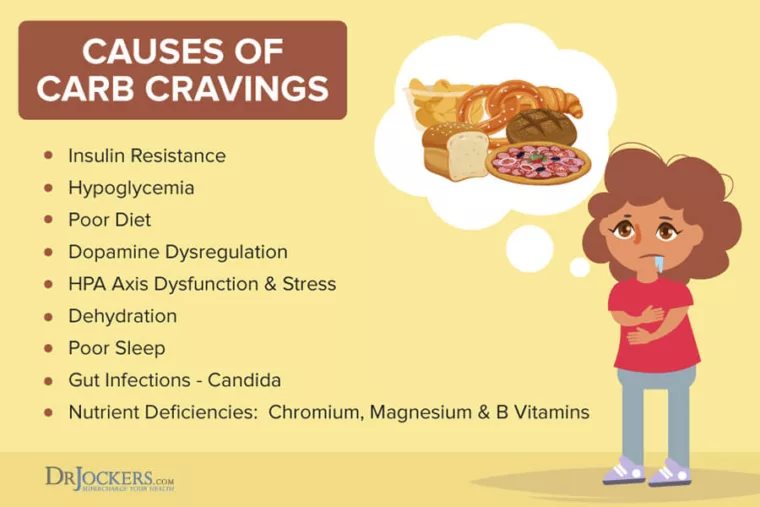 Carbohydrate Addiction