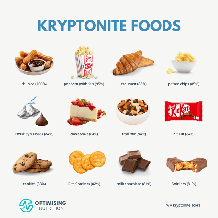 Carbohydrate Addiction