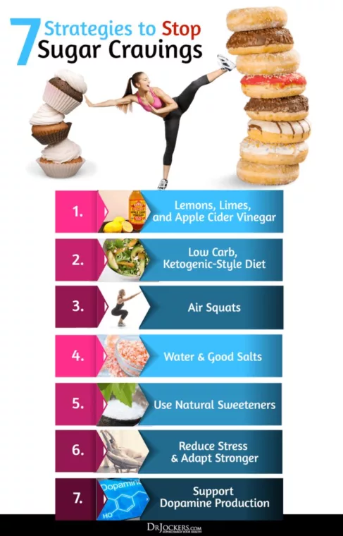 Carbohydrate Addiction