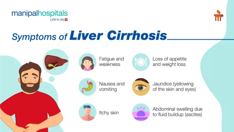 Cirrhosis