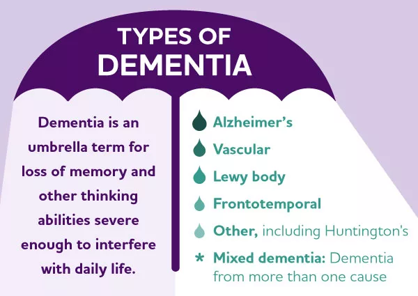 Dementia Vaccines