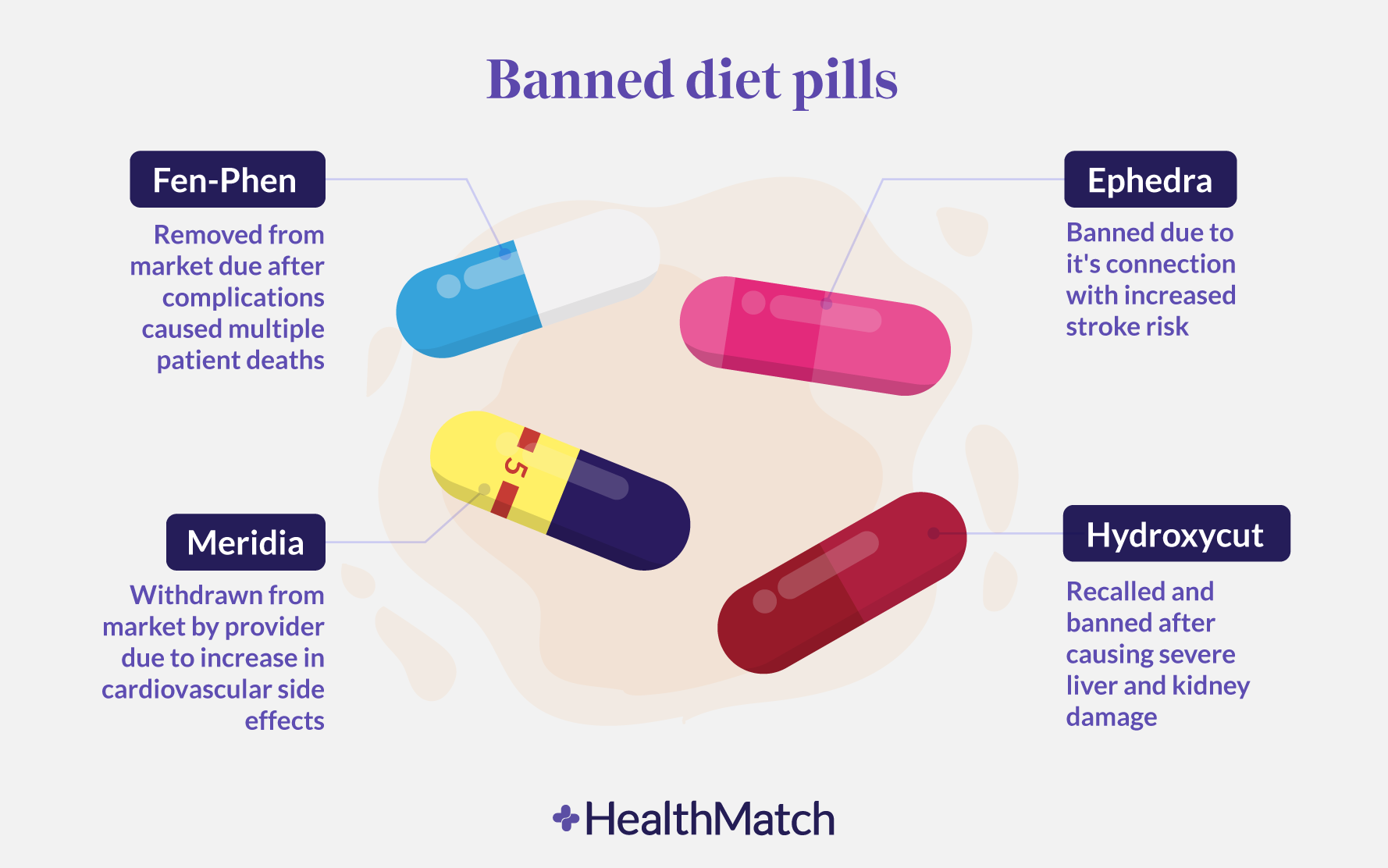 Long-Term Use of Diet Pills: Effects on Body and Mind