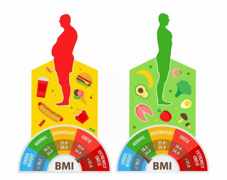 BMI