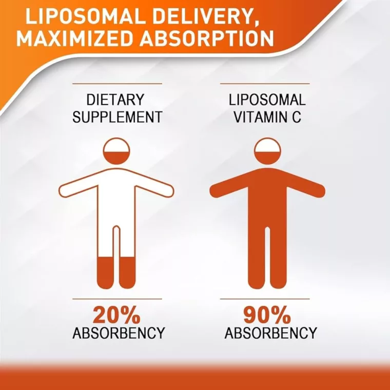 Liposomal Multivitamin