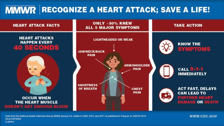 Cardiovascular