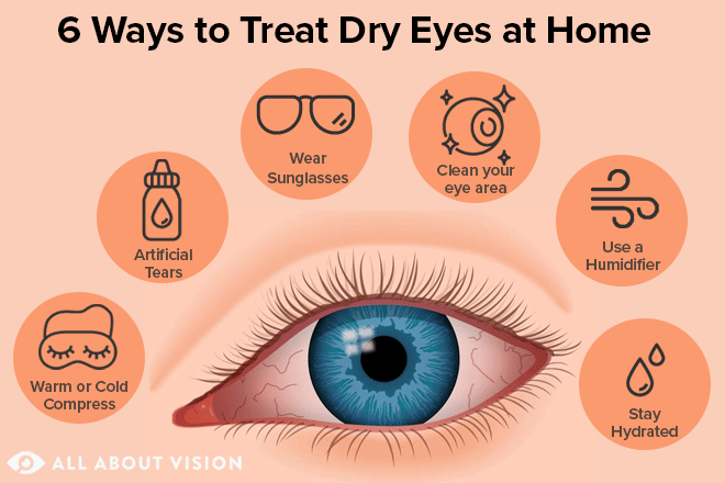 Dry Eye Syndrome