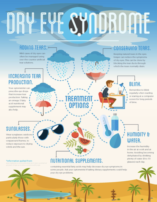 Dry Eye Syndrome