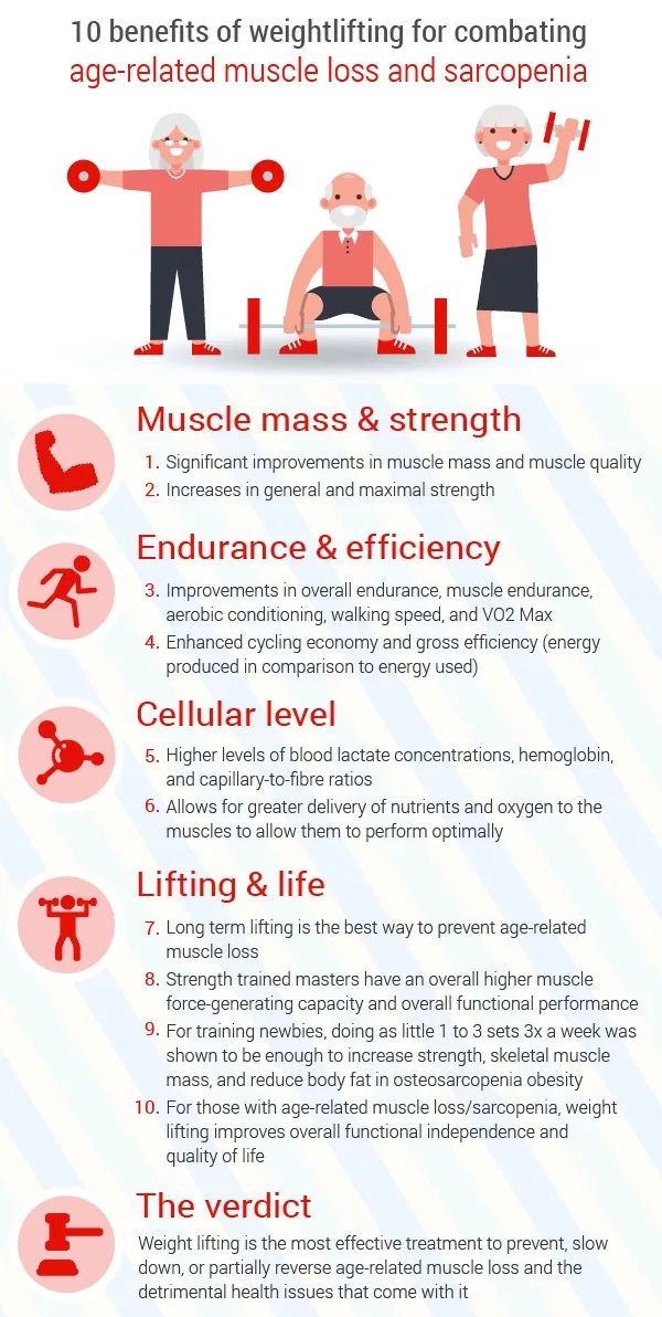 Age-Related Weight Gain