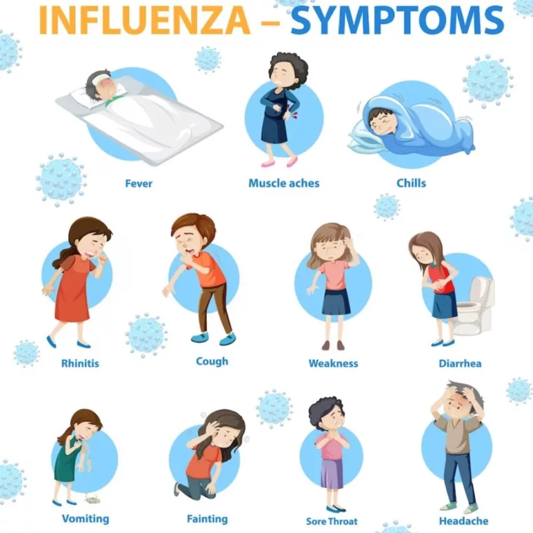  Influenza