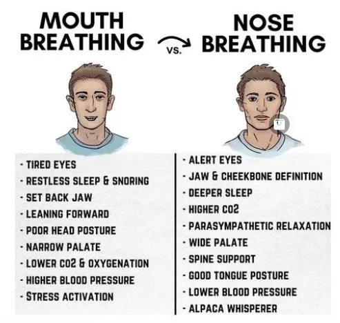 Breathing