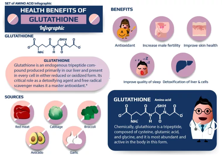 Glutathione