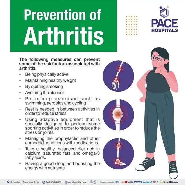 Degenerative Arthritis