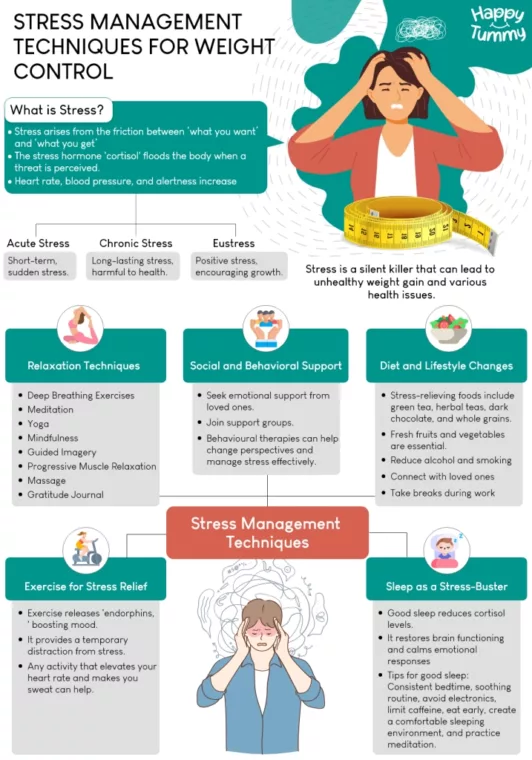  Cortisol 