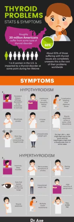 Thyroid Nodules