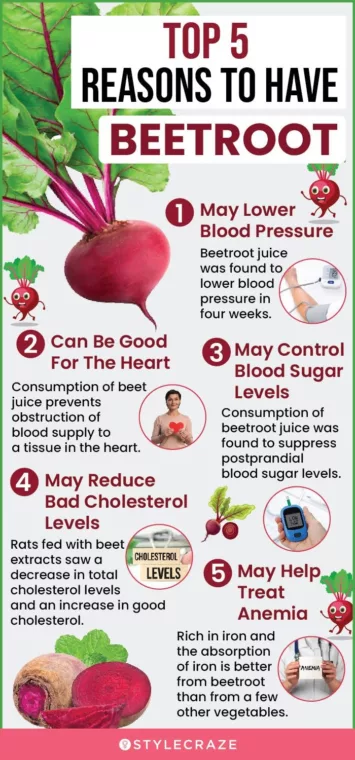 Beet Juice