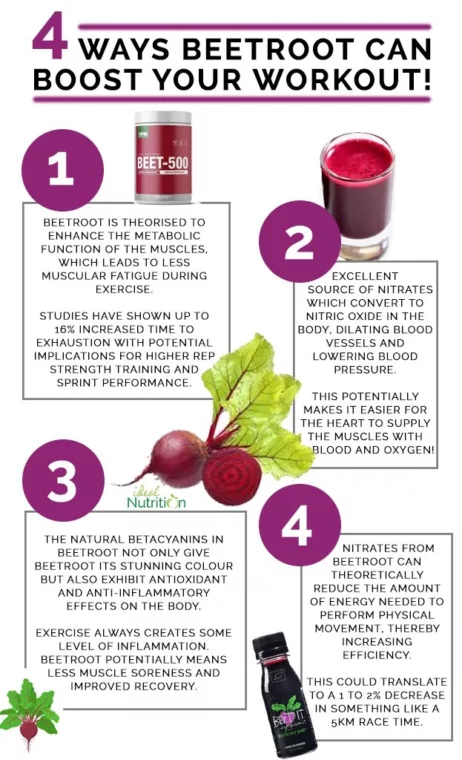 Beet Juice