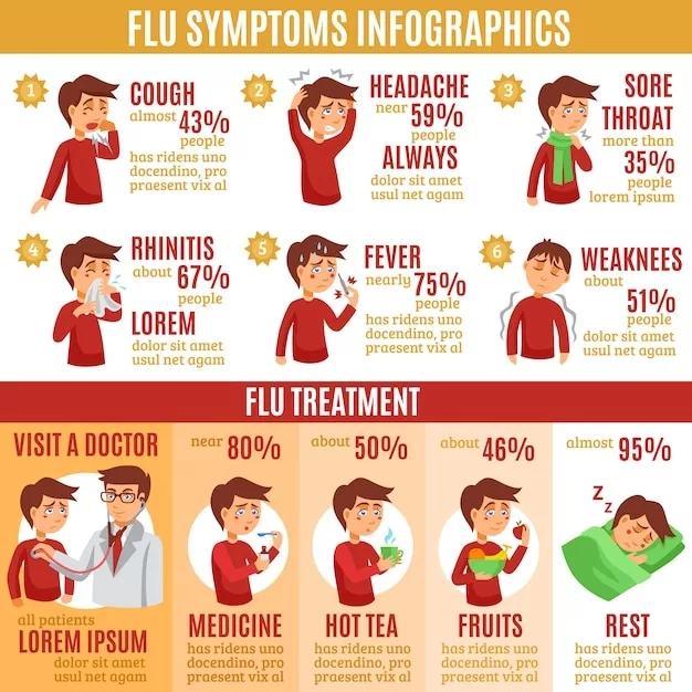  Influenza