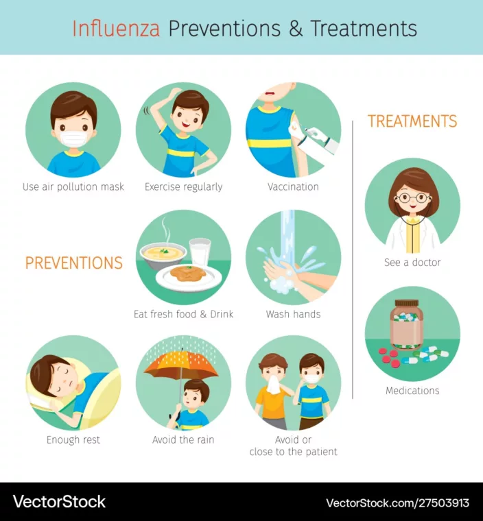  Influenza