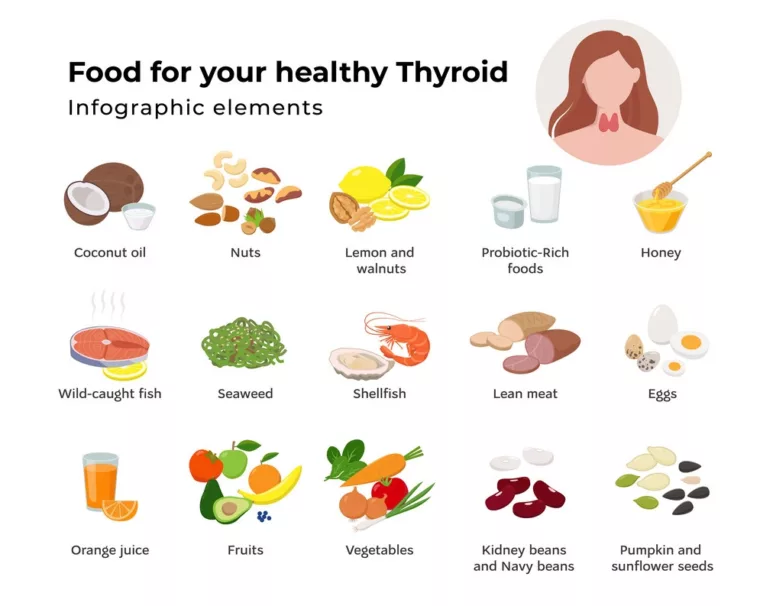 Thyroid Nodules