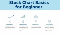 Stock Chart Basics for Beginners 4 Essential Concepts