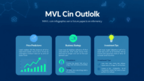 엠블(MVL) 코인 전망 가격, 사업 전략, 투자 팁 총정리