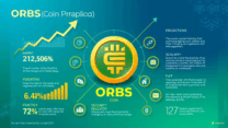 오브스(ORBS) 코인 전망 한눈에 보기