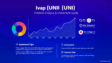 유니스왑(UNI) 코인 전망 분석 및 투자 가이드